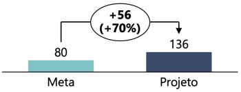 energiaeletrica-resultado