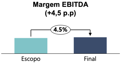 ind-farmaceutica-ebitda